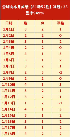 雄鹿强势近,四战三捷,激战鹈鹕,米乐YY易游体育,YY,米乐YY易游体育网址,米乐YY易游app,米乐YY易游官网,米乐YY易游集团