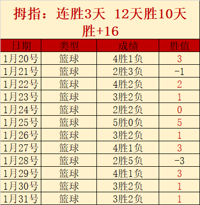罗斩获欧洲,杯五球并助,队友进球,米乐YY易游体育,YY,米乐YY易游体育网址,米乐YY易游app,米乐YY易游官网,米乐YY易游集团