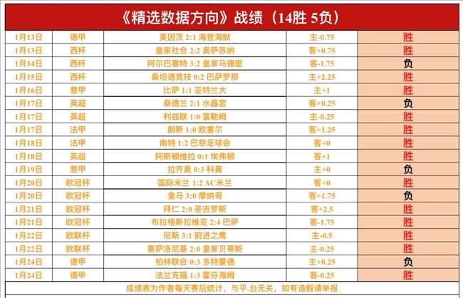 曼联对阵皇,家社会,热刺挑战阿,米乐YY易游体育,YY,米乐YY易游体育网址,米乐YY易游app,米乐YY易游官网,米乐YY易游集团