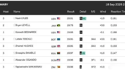 葡萄牙进攻如潮！丹麦教练炮轰进球不足引发争议