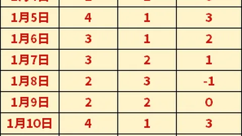 雄鹿强势近四战三捷，激战鹈鹕！NBA数据对决，悬念迭起！